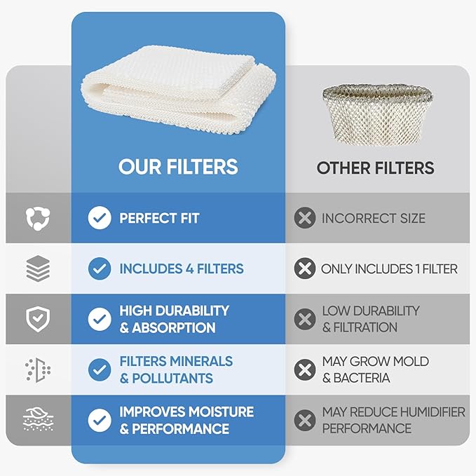 4 Pack MAF2 Humidifier Super Wick Wicking Filter Compatible - Image 4