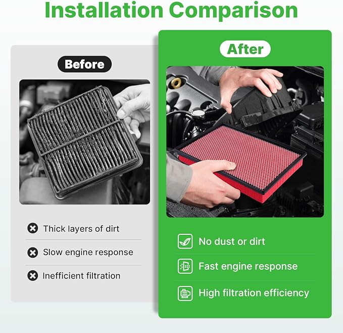 Engine+Cabin Air Filters Fit for 2011-2024 Dodge Ram 1500, 2019-2024 Ram 1500 - Image 5