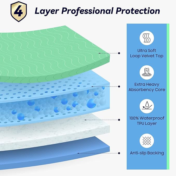 6 Pack 36” x 36” Extra Heavy Absorbency Washable Underpads, Waterproof Quick - Image 2