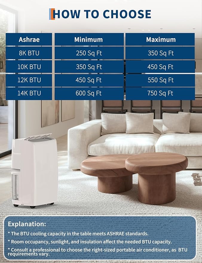 14000 BTU Portable Air Conditioner - 3 in-1 AC Unit - Image 6