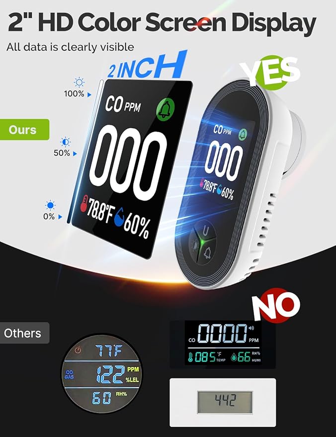 3IN1 Carbon Monoxide Detector Combination Plug in, CO Monitor - Image 3