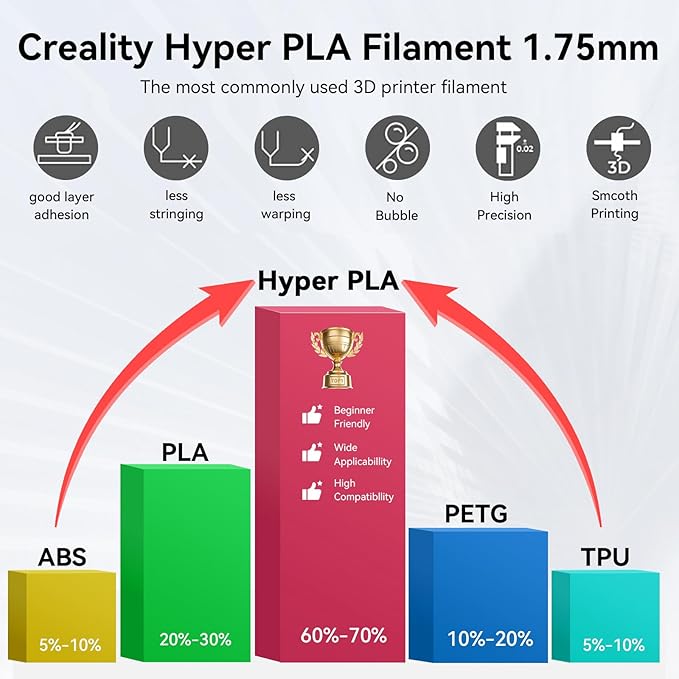 Creality Hyper PLA Filament Bundle 4KG, No-Tangling Stronger Toughness Fit Most - Image 3
