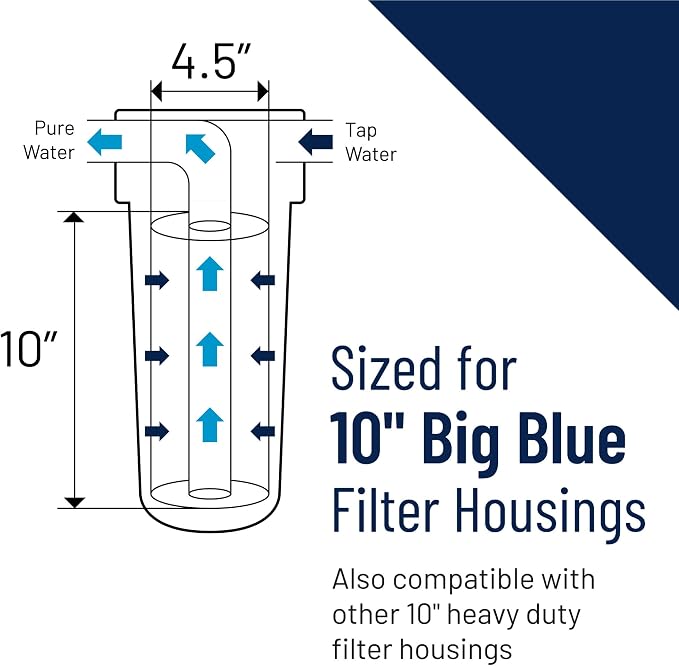 Pentair Pentek NCP-BB Big Blue Carbon Water Filter, Whole House Pleated - Image 4