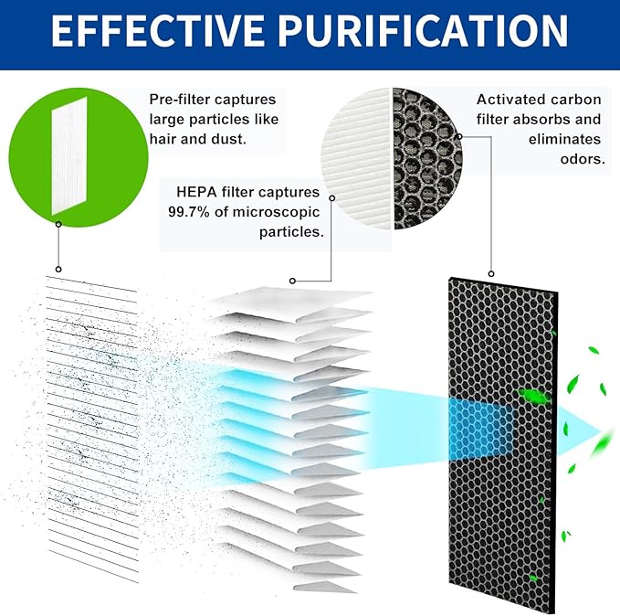 Replacement True HEPA Filters Compatible - Image 3