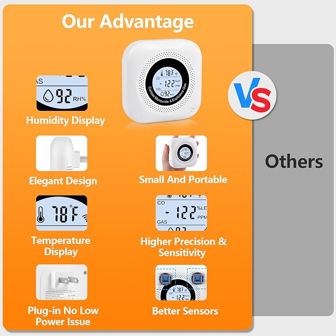 Carbon Monoxide Detectors, Portable Carbon Monoxide Detector, Plug in Wall - Image 5
