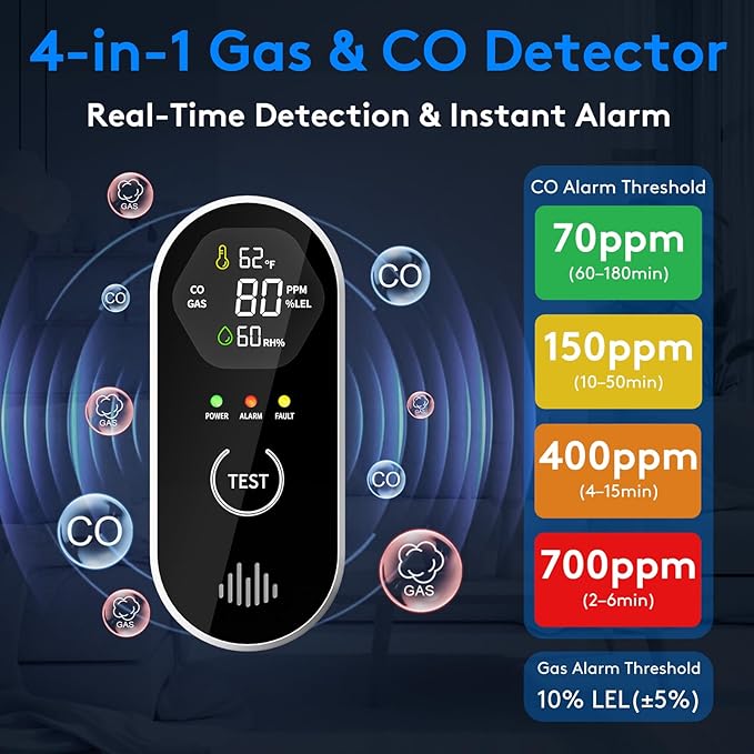 3 Packs Carbon Monoxide Detectors Plug-in, 4-in-1 CO & Gas Leak Alarm - Image 4