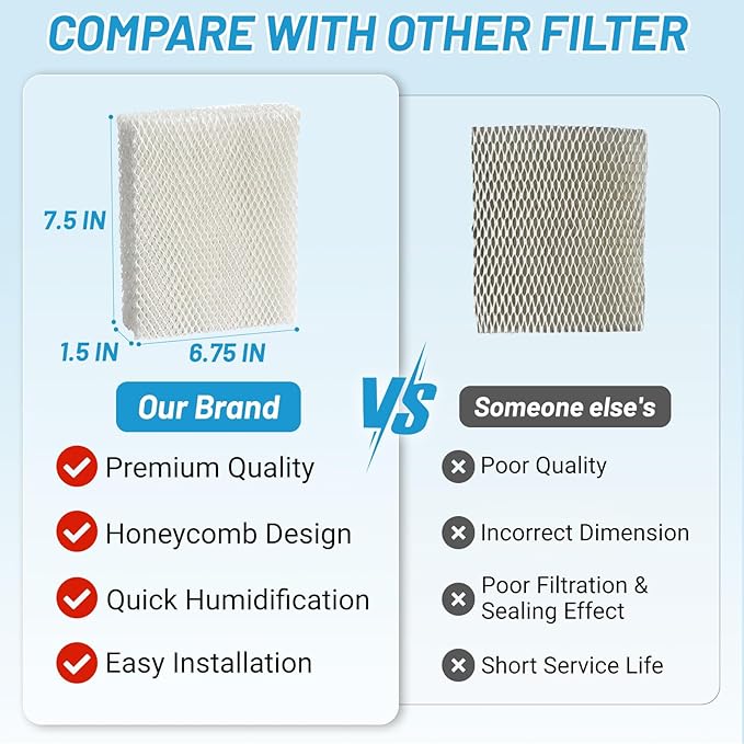Lemige 4 Pack Humidifier Wicking HFT600 Filters T Compatible - Image 4
