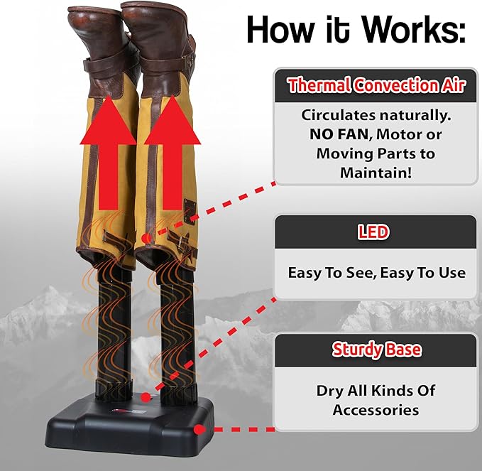 JobSite Tall Boots Dryer - Image 4