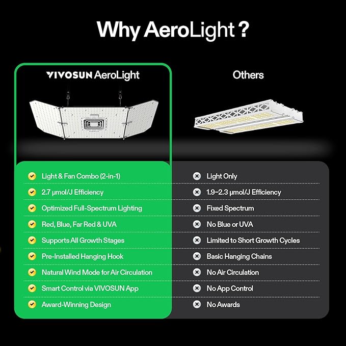 VIVOSUN AeroLight Wing AW200SE, LED Grow Light 200W - Image 7