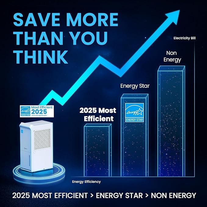 4, 500 Sq.Ft Most Efficient Energy Star 2025 Dehumidifier, Vellgoo Max 70 - Image 2