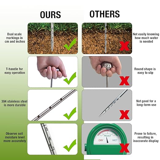 Soil Probe 14 Inches Moisture Meter - Image 2