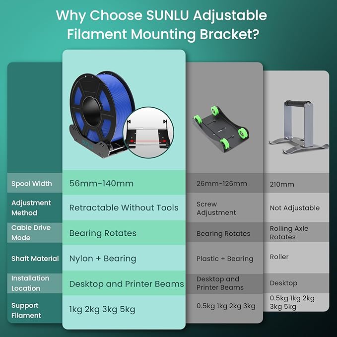 SUNLU 3D Printer Filament Holder, Filament Spool Holder, 1 Piece - Image 2
