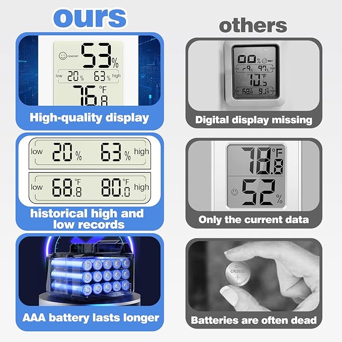 Digital Hygrometer with Max and Min Records 10s Fast Refresh Accurate - Image 2