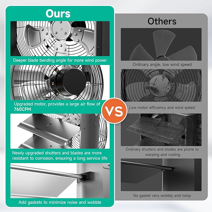 14 Inch Shutter Exhaust Fan，Automatic Shutter - Image 2