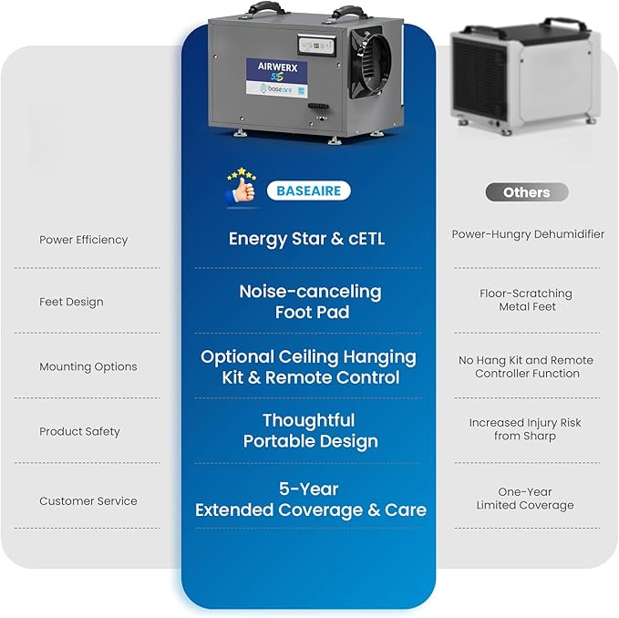 BaseAire 120 Pints Crawl Space Dehumidifier - Image 5