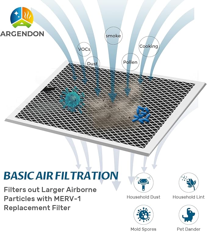 Argendon Filter Replacement, MERV-1 Filter Replacement Set - Image 3