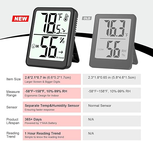 2-Pack Room Thermometer Indoor Hygrometer - Image 7