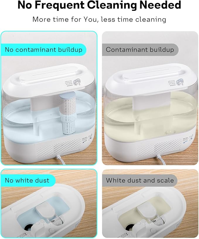 Leemone 6-Pack Humidifier Demineralization Cartridge Compatible - Image 6