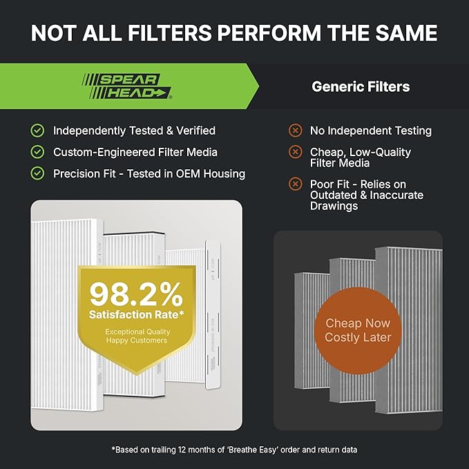 Spearhead OEM+ Particulate Breathe Easy Cabin Filter | Fits Various 2006-22 - Image 4
