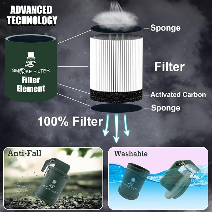 Personal Smoke Air Filter Buddy - Image 5
