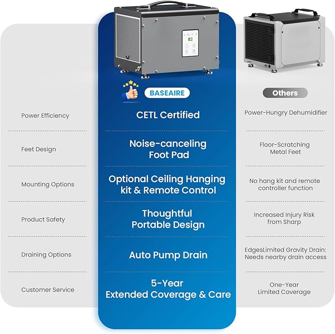 BaseAire Crawlspace Dehumidifier - Image 8