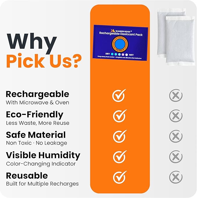 100g Rechargeable Desiccant Packs – Reusable Silica Gel Moisture Absorber - Image 2