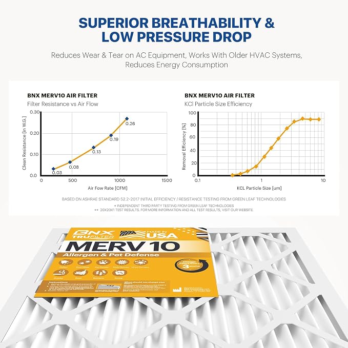 BNX TruFilter 20x24x1 MERV 10 AC Furnace Air Filter - Image 5