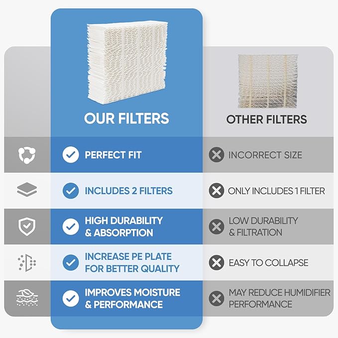 1043 Humidifier Wick Filter Replacement - Image 4