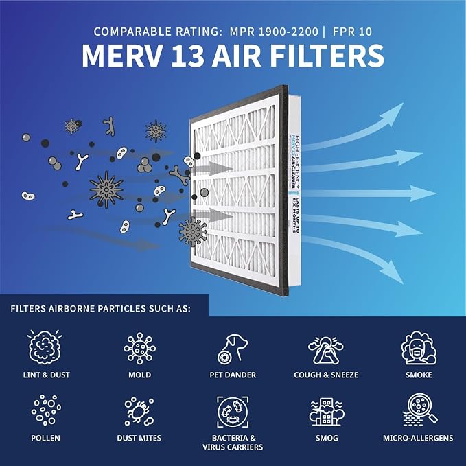 Zephyr 10x10x3 VGF Merv 13 Pleated Air Cleaner Filters - Image 4
