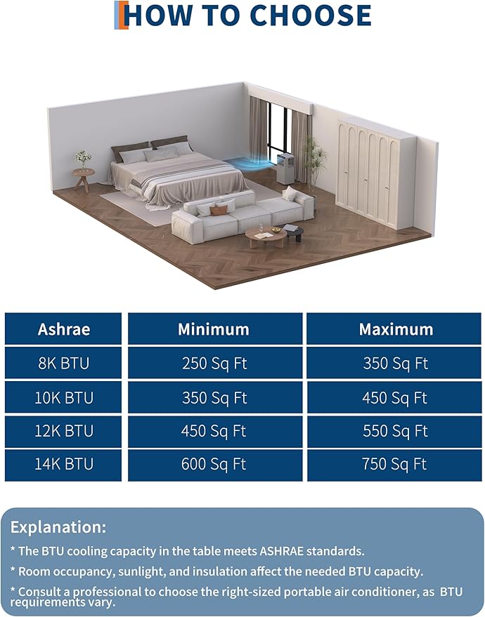 GarveeHome 8, 000 BTU Portable Air Conditioners - Image 6