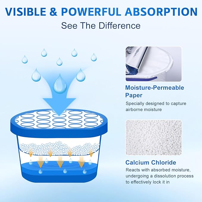 CHMI Moisture Absorbers 20 Pack， Attract and Trap Excess Moisture from Your - Image 4