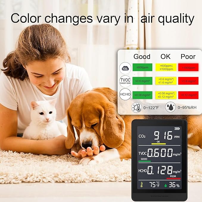 5-in-1 Professional Indoor Air Quality Monitor Indoor Portable CO2 Monitor | - Image 3