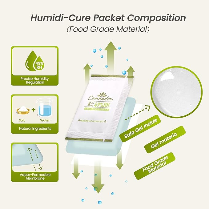 Guitar Humidity Control Packs – 49% RH, 8g Two-Way Moisture Balance - Image 3