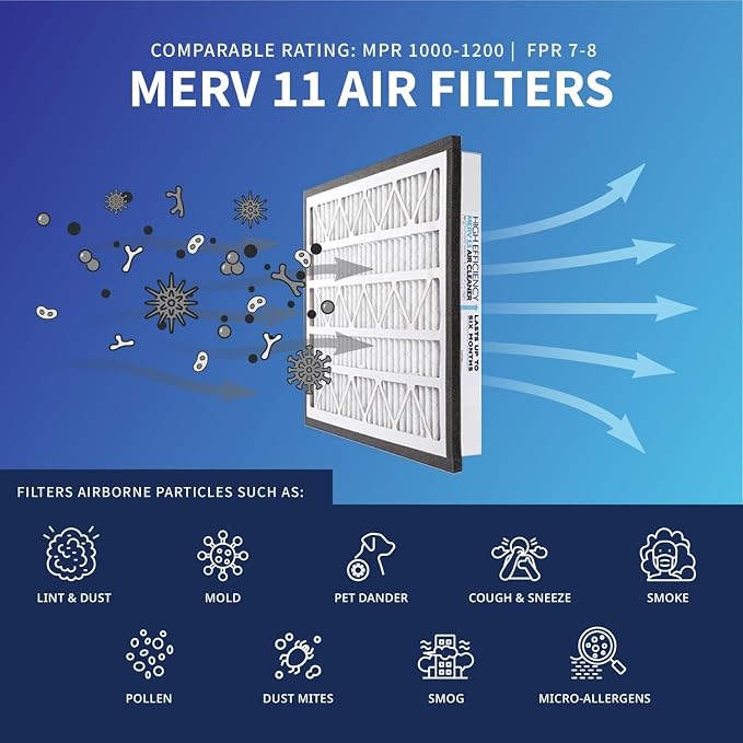 Zephyr 20x20x3 VGF Merv 11 Pleated Air Cleaner Filters - Image 4