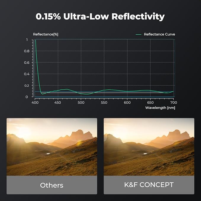 K&F CONCEPT 46mm MC UV Lens Protection Filter - Image 5