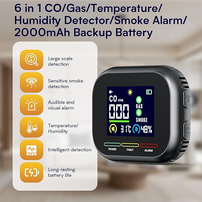 6 in 1 Carbon Monoxide Detectors Plug in, CO Detector & Natural Gas Detector - Image 3