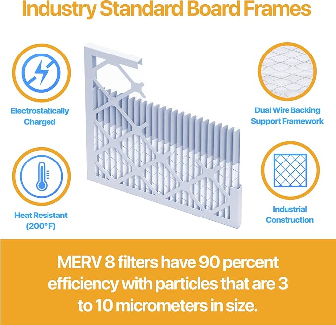 Filter King Air Filters 20.75x21.75x1 | 12 Pack | MERV 13 | HVAC Pleated AC - Image 3