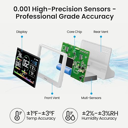 Sainlogic 16 in 1 Professional Air Quality Monitor Indoor - Image 3