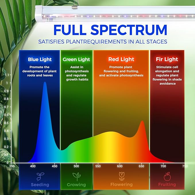 Indoor Greenhouse with Grow Light, Ohuhu 4-Tier Mini Green House - Image 2