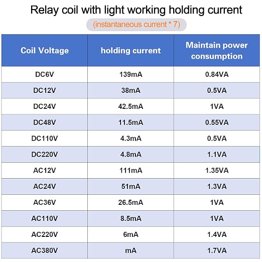 2PCS Electromagnetic Power Relay, 8-Pin 10A 12 AC Relay Coil - Image 9