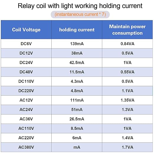 Electromagnetic Power Relay, 14-Pin 5A 6 DC Relay Coil - Image 9
