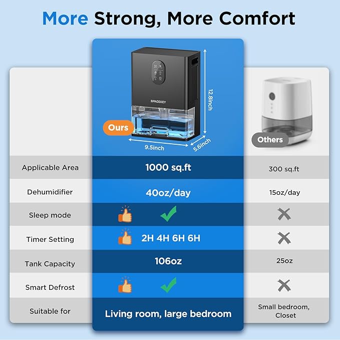 Dehumidifier, 106 OZ Water Tank Dehumidifiers - Image 4