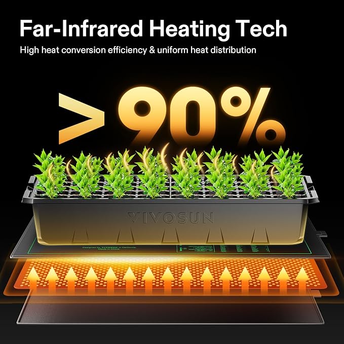 VIVOSUN 2 Pack Durable Waterproof Seedling Heat Mat 10" x 20.75" UL & - Image 3