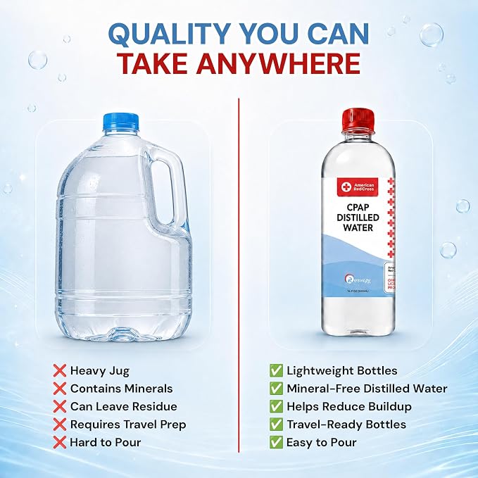 Resway American Red Cross CPAP Distilled Water Travel Bottles - Image 7