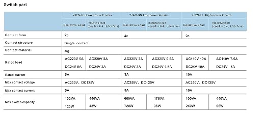 Electromagnetic Power Relay, 8-Pin 10A 110/120 AC Relay Coil - Image 8
