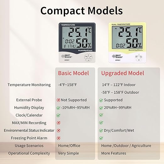 Digital Hygrometer Indoor Thermometer Room Temperature and Humidity Monitor - Image 6