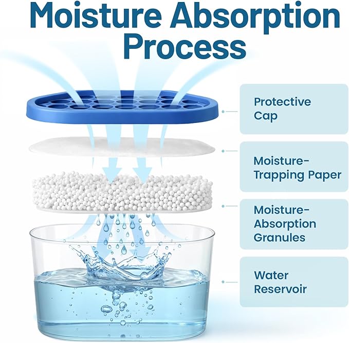 Premium Moisture Absorbers and Dehumidifier Tubs – High-Efficiency Closet - Image 2