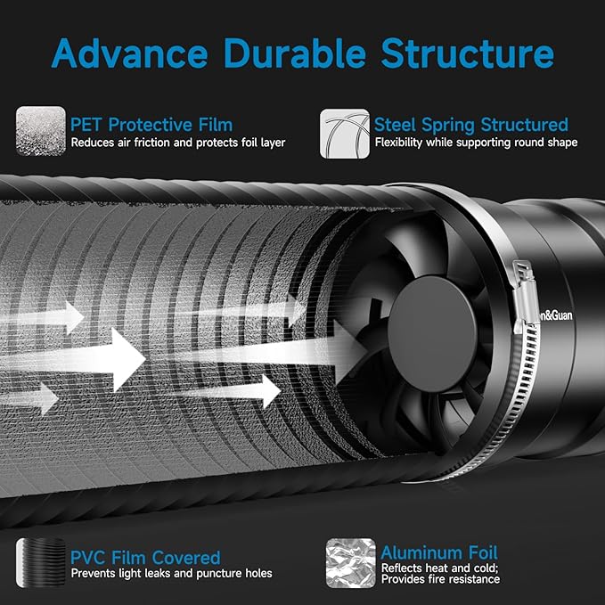 Hon&Guan 4" Air Filtration Kit: 4 Inch Inline Duct Fan - Image 3