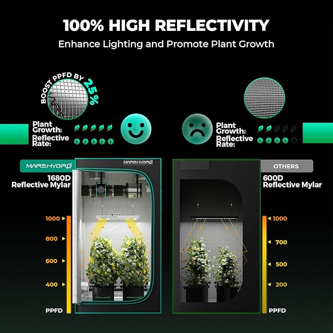 MARS HYDRO 3x3 Grow Tent Kit Complete System, 150W TS1000 LED - Image 2