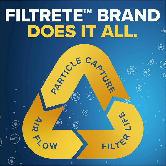 Filtrete 20x25x1 AC Furnace Air Filter, MERV 13, MPR 1900, Premium Allergen - Image 6